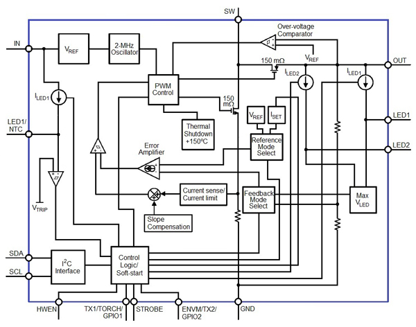 LM3554 block diagram 